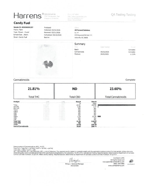 Candy Fuel Indoor THCA Flower Lab Report