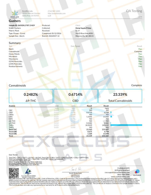 Gushers Indoor THCA Flower Lab Report